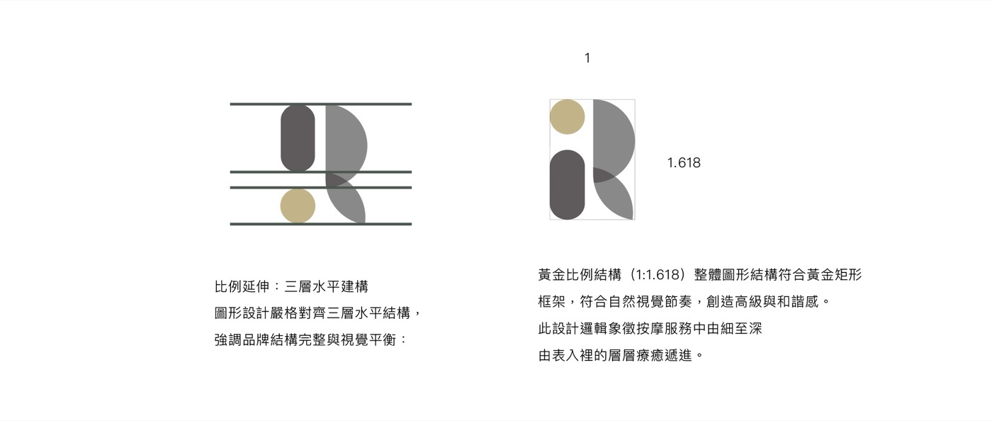 標誌的比例結構頁，三條水平線與黃金比例框架標出圖形的結構